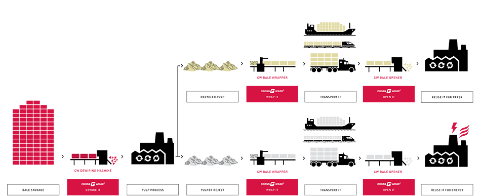 Cross_Wrap_Paper_recycling_industry_950px